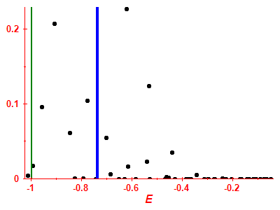 Strength function